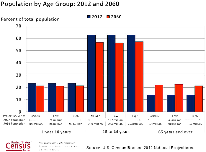 Pop-by-Age-Group